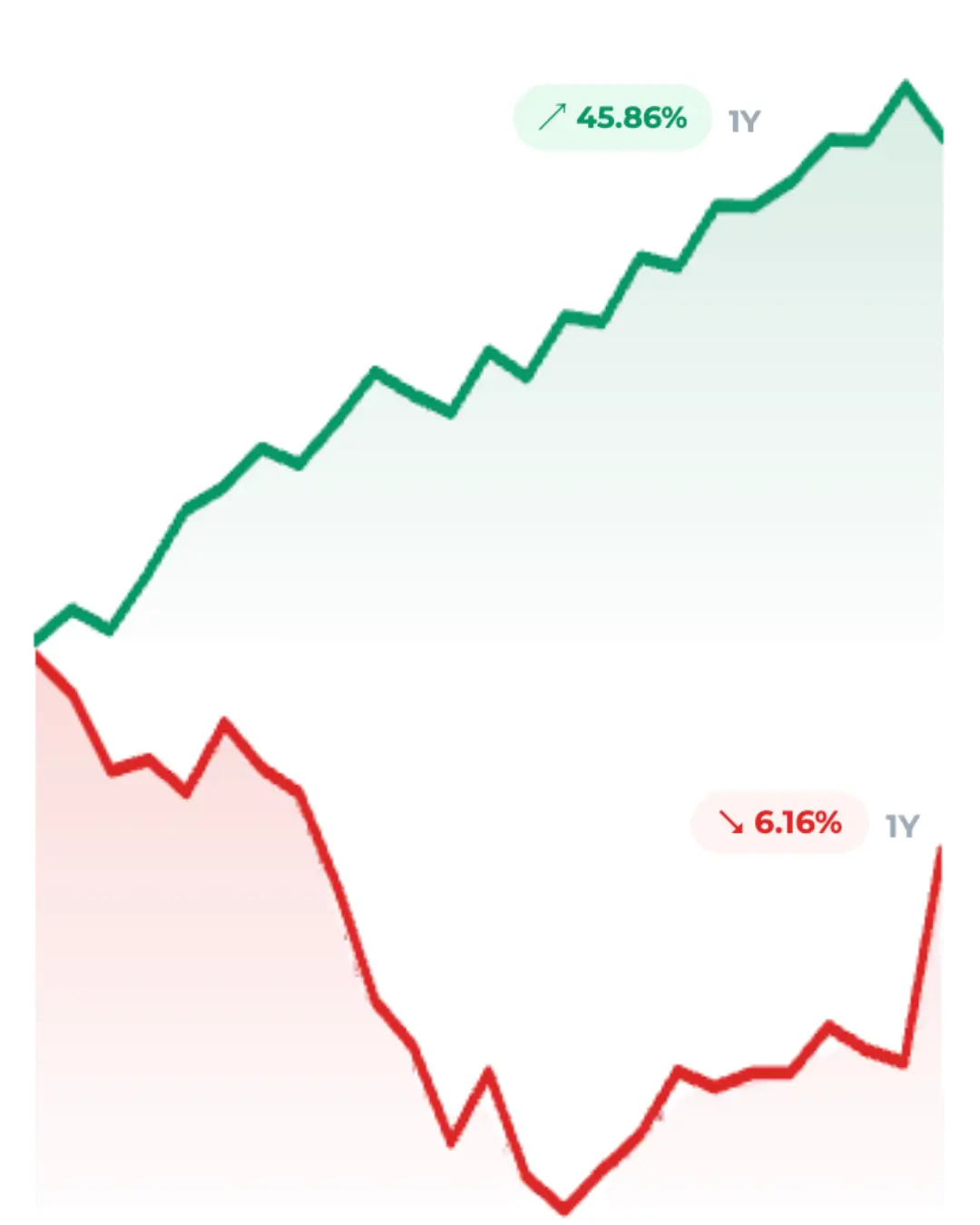 Price Data