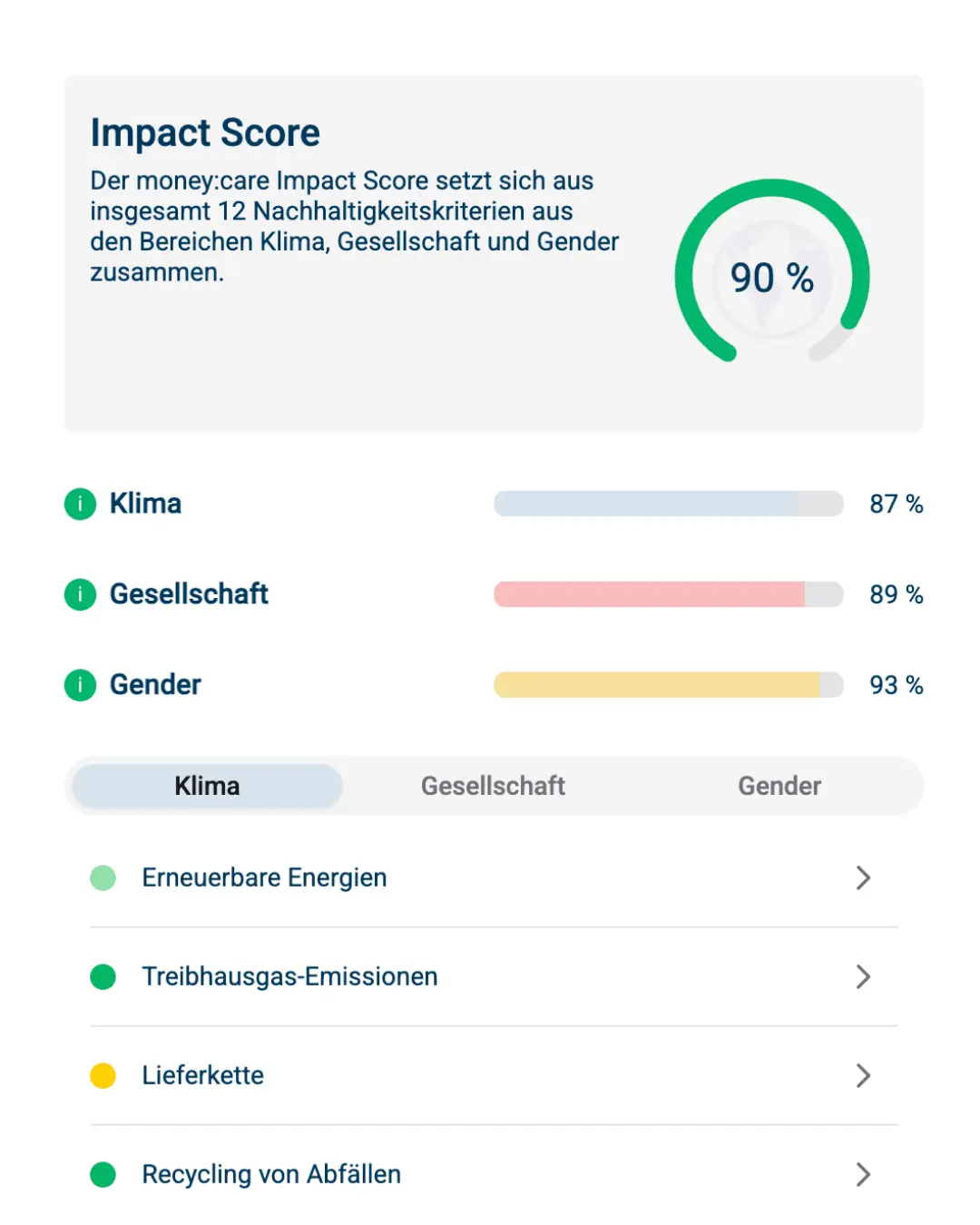 Sustainability Profile